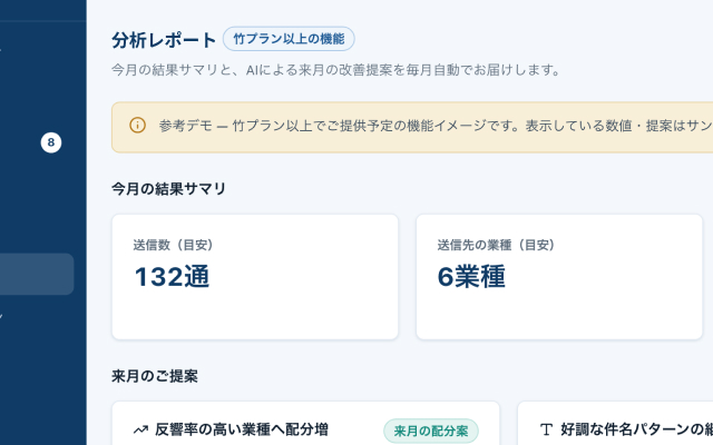 振り返り（効果分析）